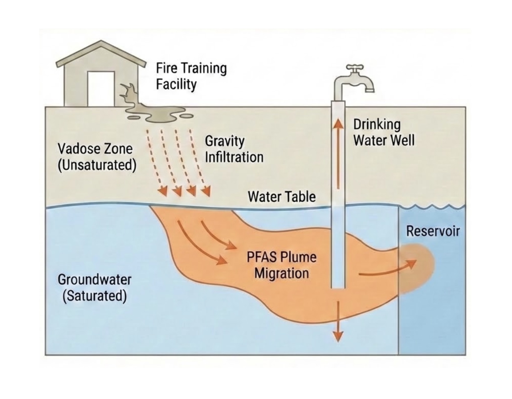 PFAS Water Settlement Claims | Remediation Cost Recovery for ...